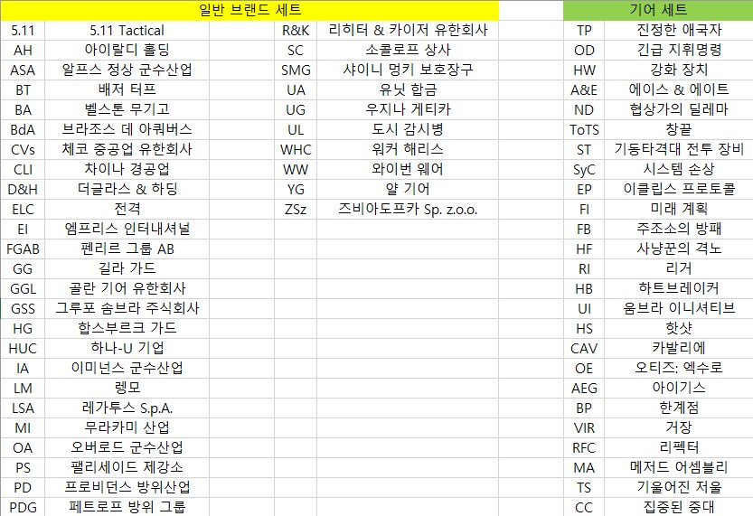 2025년 12월 30일 ~ 2026년 01월 06일 디비전 2 주간 상점 목록_1.png