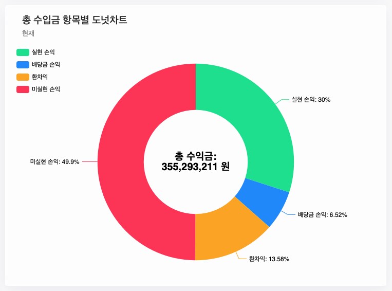 주식) 미국 주식 2025년 결산_2.png