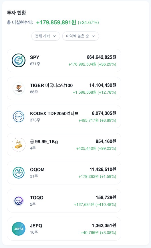 주식) 미국 주식 2025년 결산_3.png