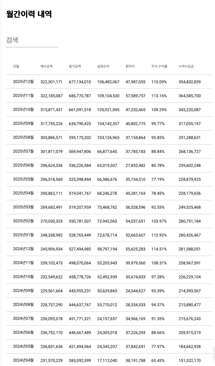 주식) 미국 주식 2025년 결산_4.png