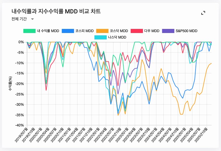 주식) 미국 주식 2025년 결산_18.png