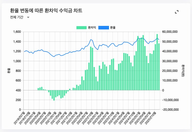 주식) 미국 주식 2025년 결산_25.png