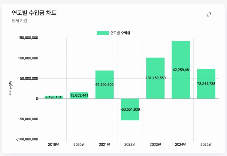 주식) 미국 주식 2025년 결산_27.png