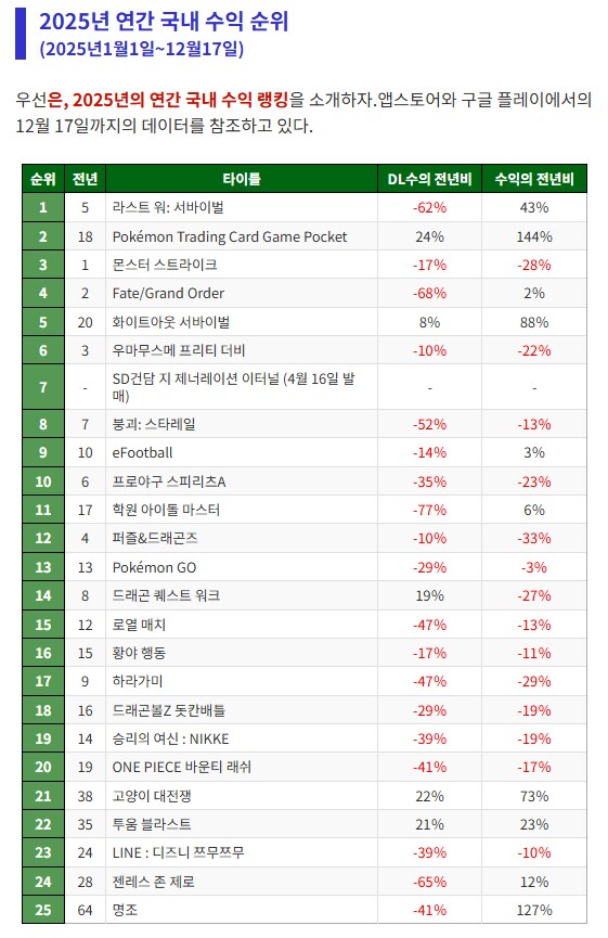 2025년 일본 모바일게임 매출순위_2.png