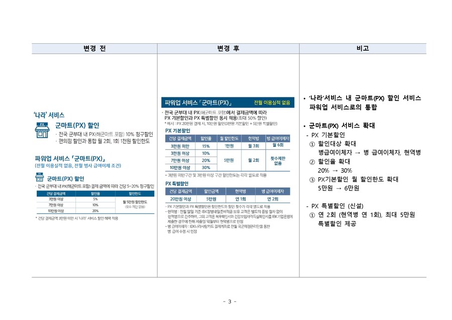 기존 IBK 나라사랑카드 변경점 가지고 왔다. (Npay 적립 추가 등)_3.jpg