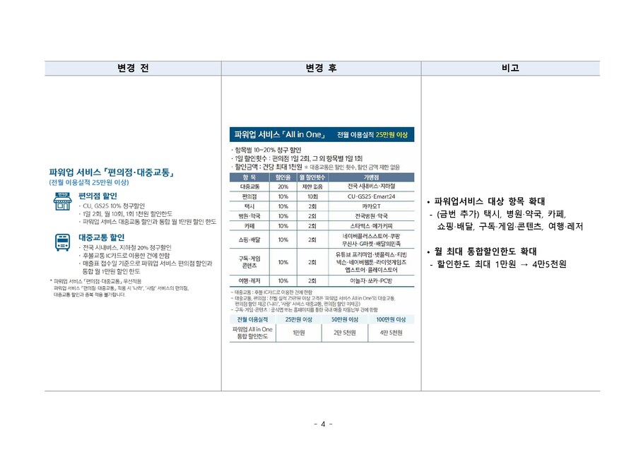 기존 IBK 나라사랑카드 변경점 가지고 왔다. (Npay 적립 추가 등)_4.jpg
