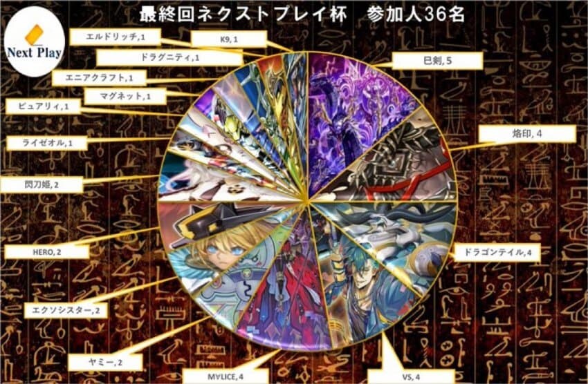 오늘 넥스트 플레이 최종회 참가 분포_1.jpg