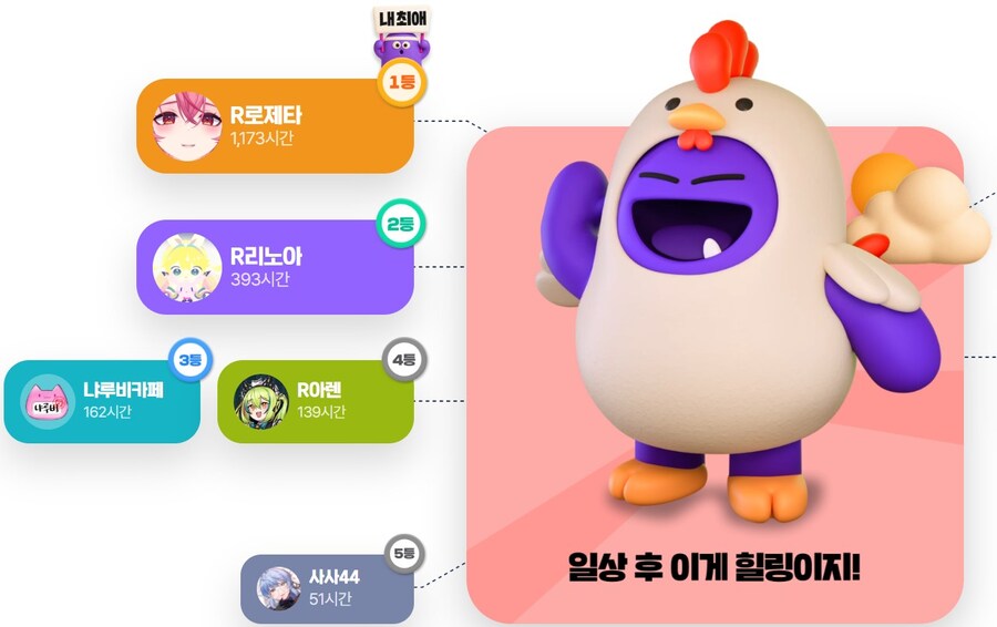 올해의 끝에 올려보는 2025 치지직 리캡_1.jpg