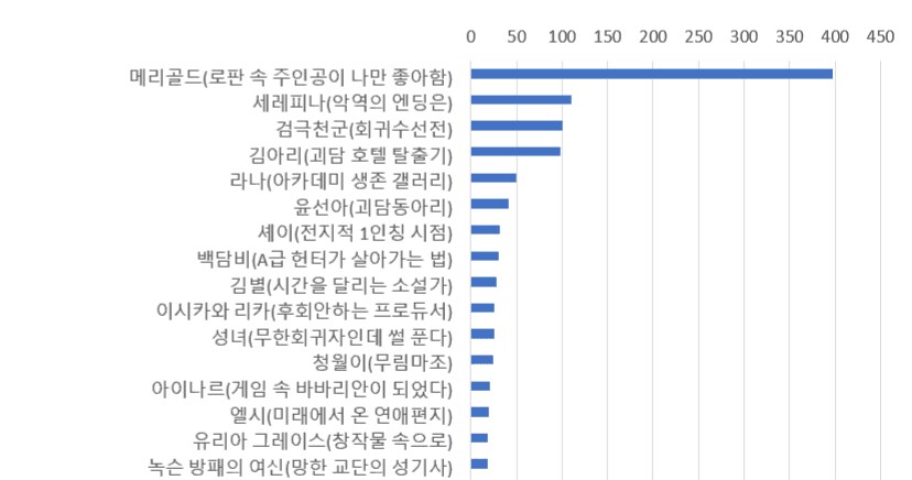 웹소) 2025년 장르소설 갤러리 어워드 결과_29.png