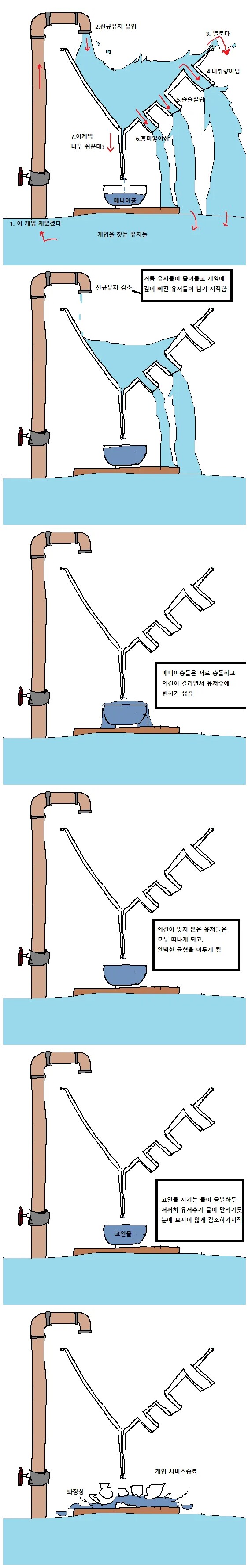 게임이 서서히 망하는 과정_1.png