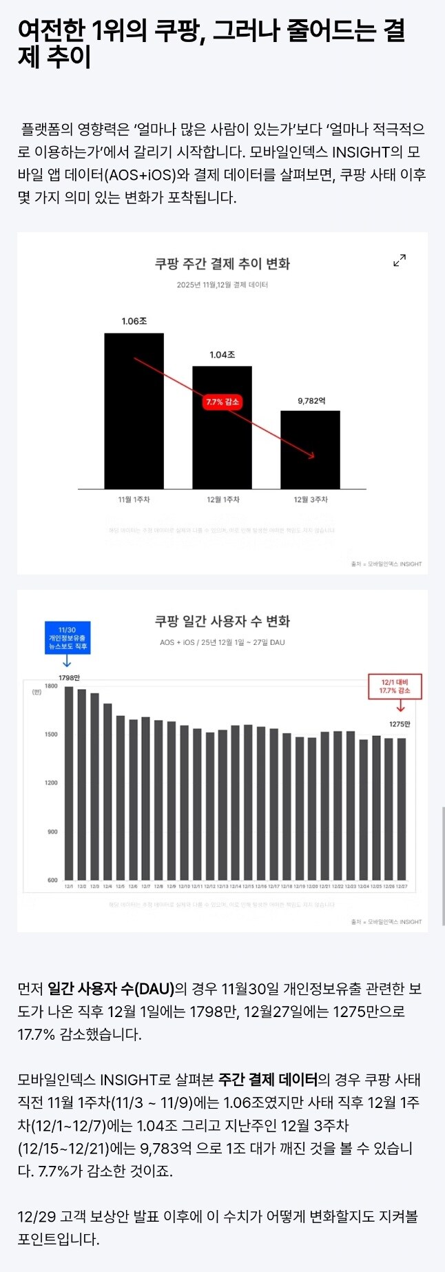 쿠팡 개인정보 유출 이후 사용자 수 통계_1.jpg