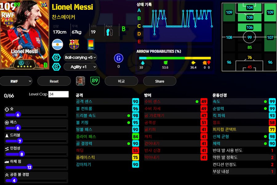 (등급별점) 메시, 크루이프, 칸토나, 카를로스, 존오셔_1.png