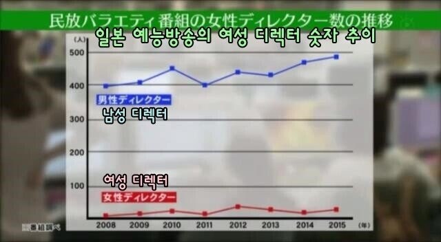 일본예능에서 여자들을 막 다루는게 가능한 이유_6.jpg