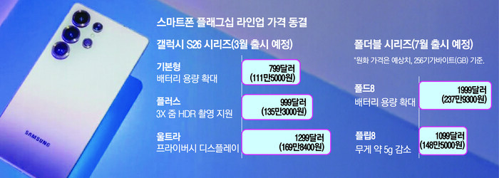[단독] 삼성의 결단…갤럭시 S26 가격 동결한다_1.jpg