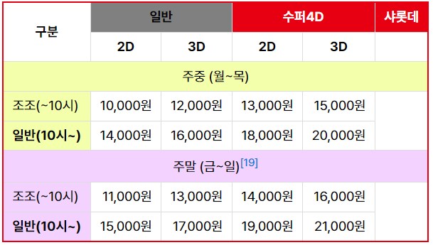 영화관 가격이 두배 오르곤 소비자 탓을 하면 안되지._1.png