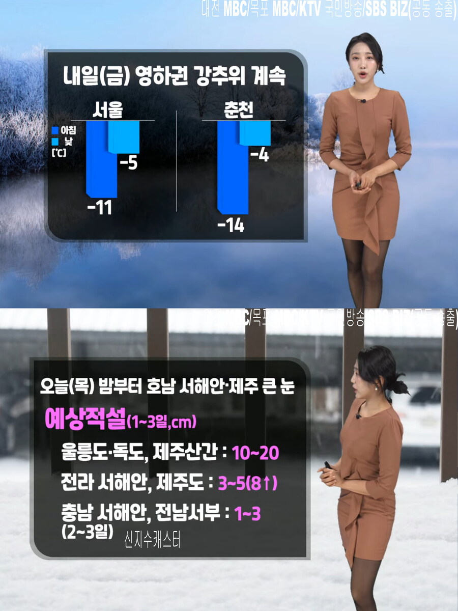 오늘, 강풍 전망(대기 건조, 영하권 강추위)_8.jpg