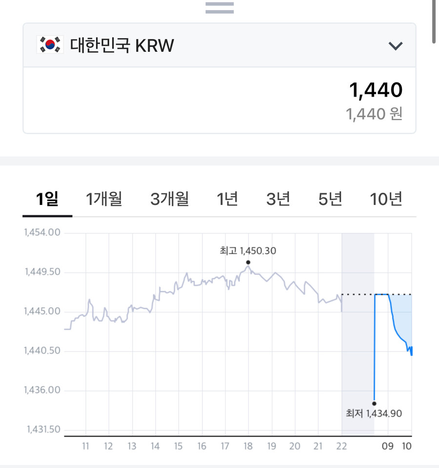 약속의 10시 환전타이밍이 오나봅니다_1.jpg