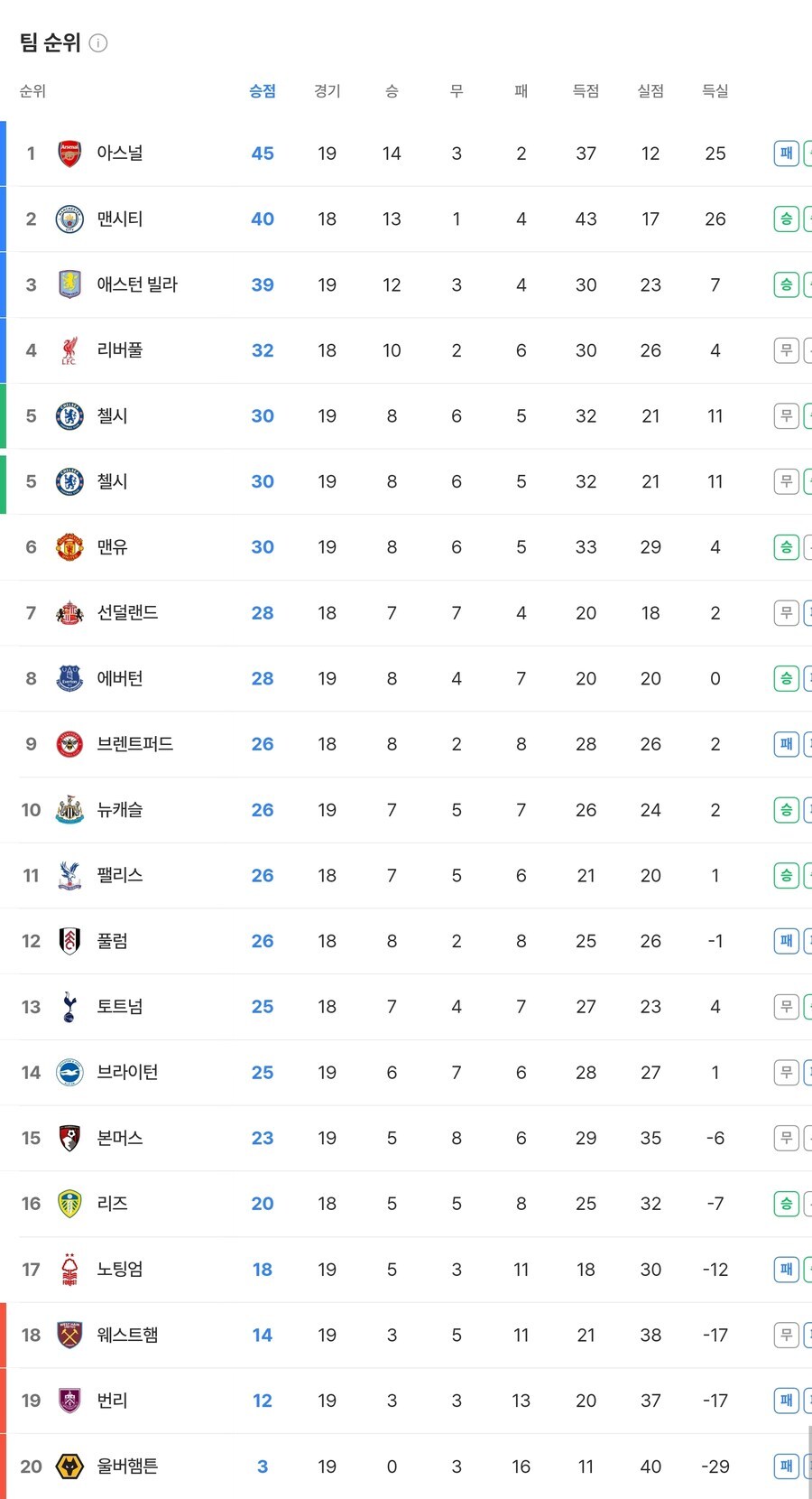 EPL) 허구한 날 싸워대는 EPL 20개 팀 팬들이 전부 동의한다는 것_1.jpg