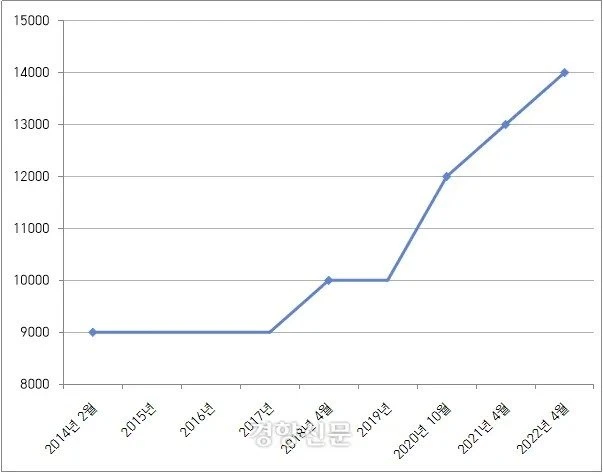 한국의 “영화 표값”에 대한 업계 사람들의 생각.jpg_2.webp