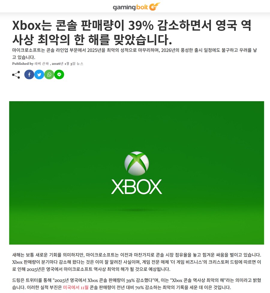 25년 엑박 콘솔 판매량이 39% 감소, 영국 역사상 최악의 한 해를 맞았습니다_1.png