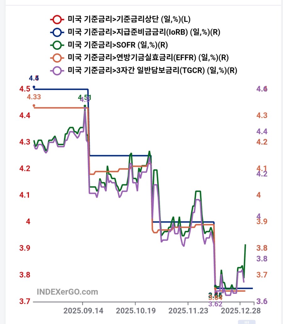 미국)연방기금 실효금리_1.jpg