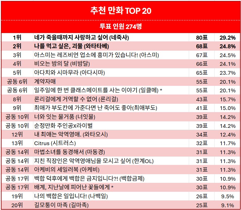 백갤발 2025년기준 백합작품 장르별 추천리스트_4.png