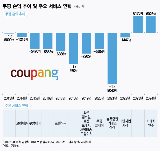 쿠팡 물류 못따라가는 이유_2.jpg