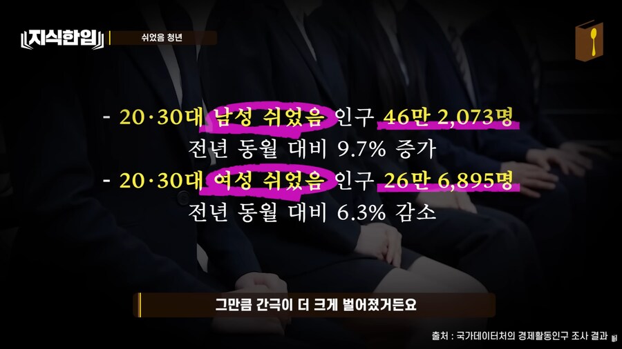 대한민국 2030 근황_5.png