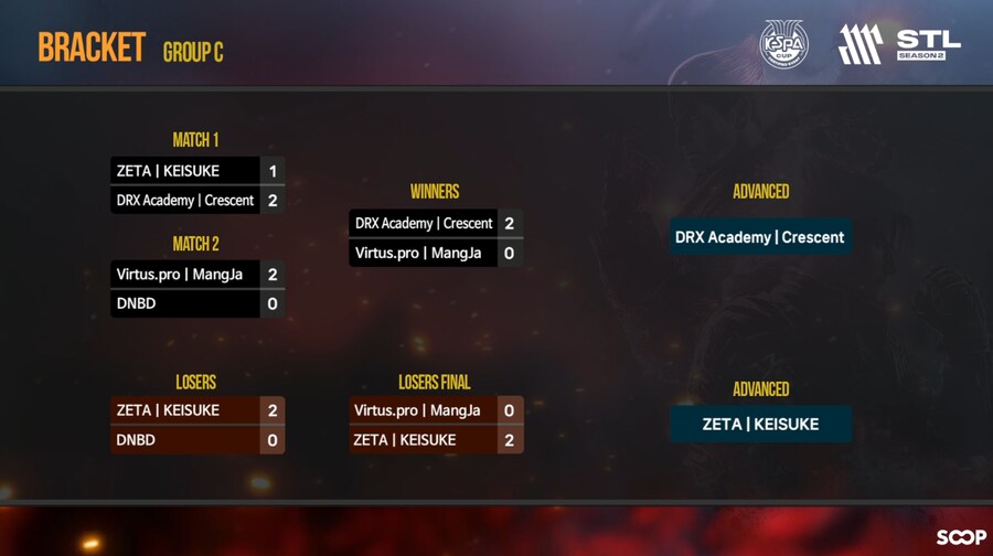 [철권8] STL 시즌2 조별예선 결과 및 8강 대진표_3.png