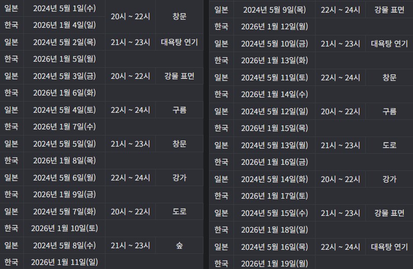 쿠마노 온천 시간제한 무제한 대량발생 드랍템_2.png