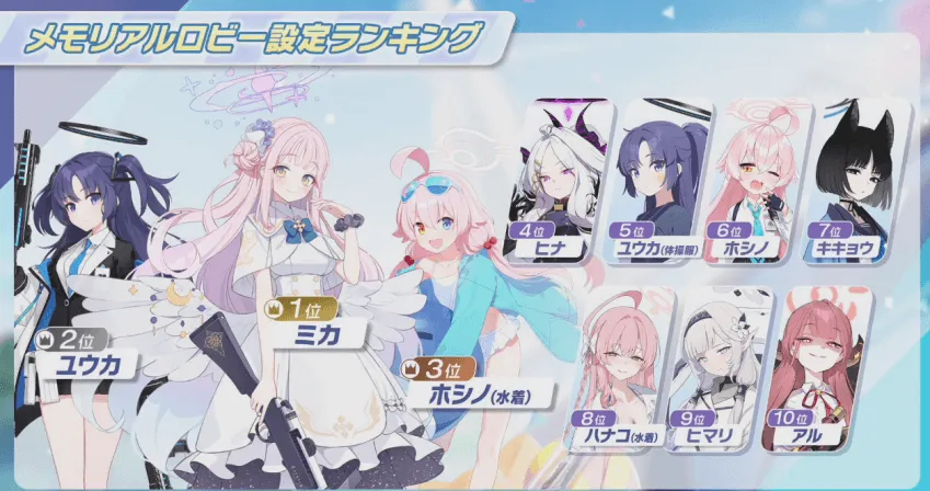 블루아카) 선생들 그동안 미카 놀린게 wwe 인 이유_4.webp