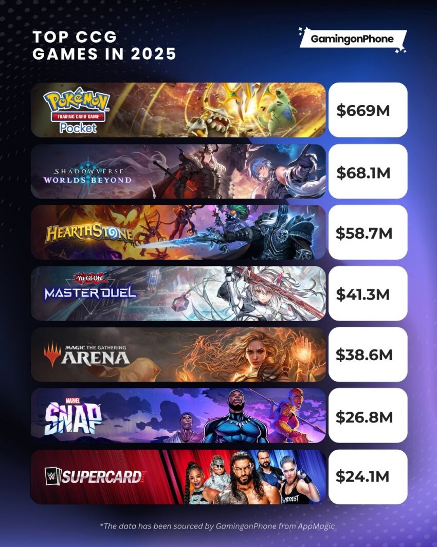 2025년 모바일 카드게임 매출 순위