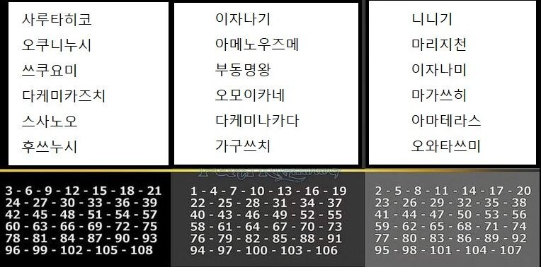 이제 나락 1층 진입한 인리이 인데 은총세트 궁금한게 있습니다.!_2.jpg