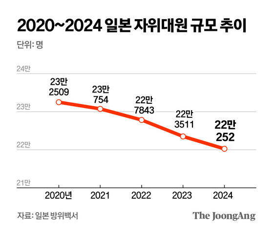 자위대 병력 5% 증발.. 아동용 백서로도 홍보 열심_2.jpg