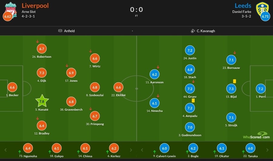 1월2~5일 주요 경기 평점_1.jpg
