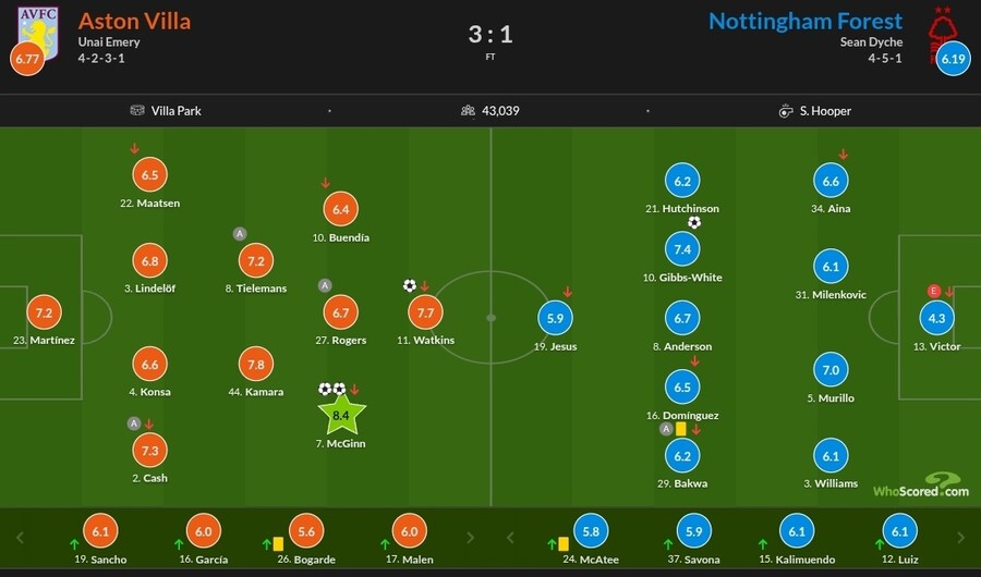 1월2~5일 주요 경기 평점_5.jpg