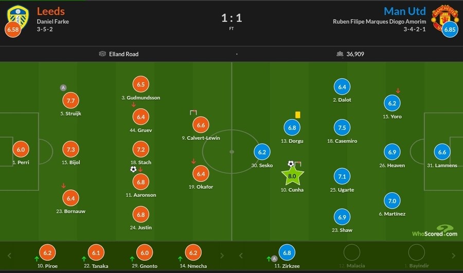 1월2~5일 주요 경기 평점_12.jpg