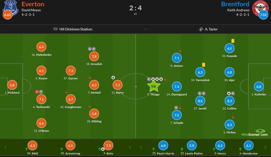 1월2~5일 주요 경기 평점_14.jpg