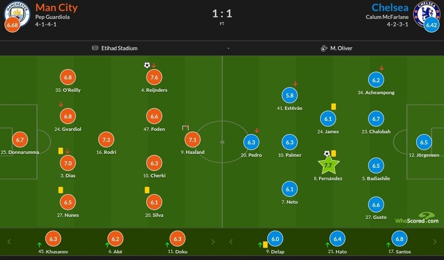 1월2~5일 주요 경기 평점_16.jpg