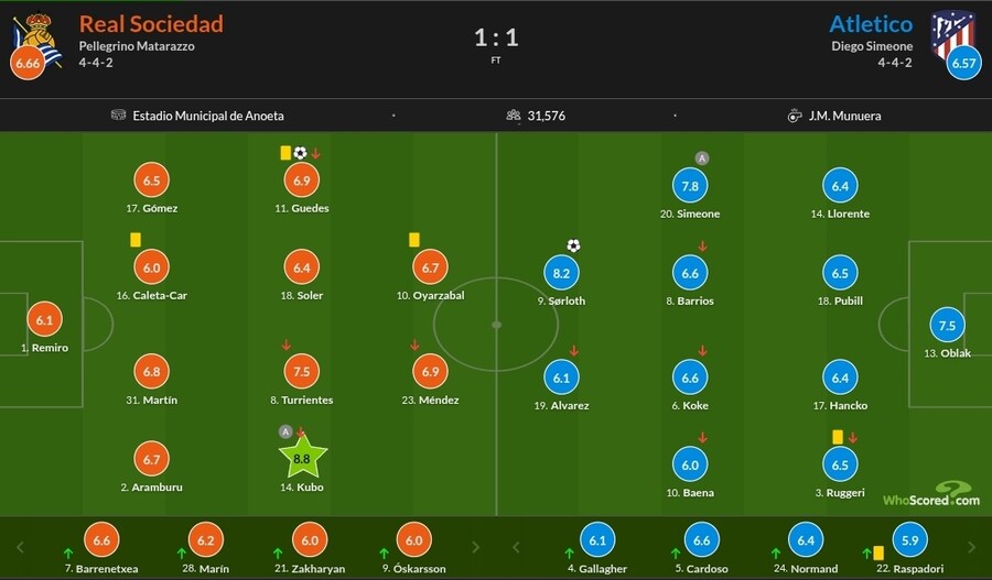 1월2~5일 주요 경기 평점_19.jpg