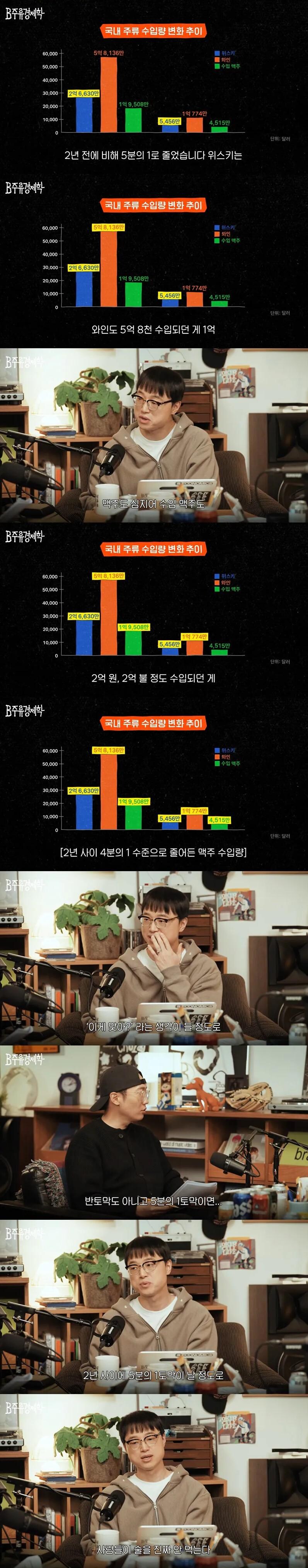 '한국 주류 수입량 급감'은 가짜뉴스_1.jpg
