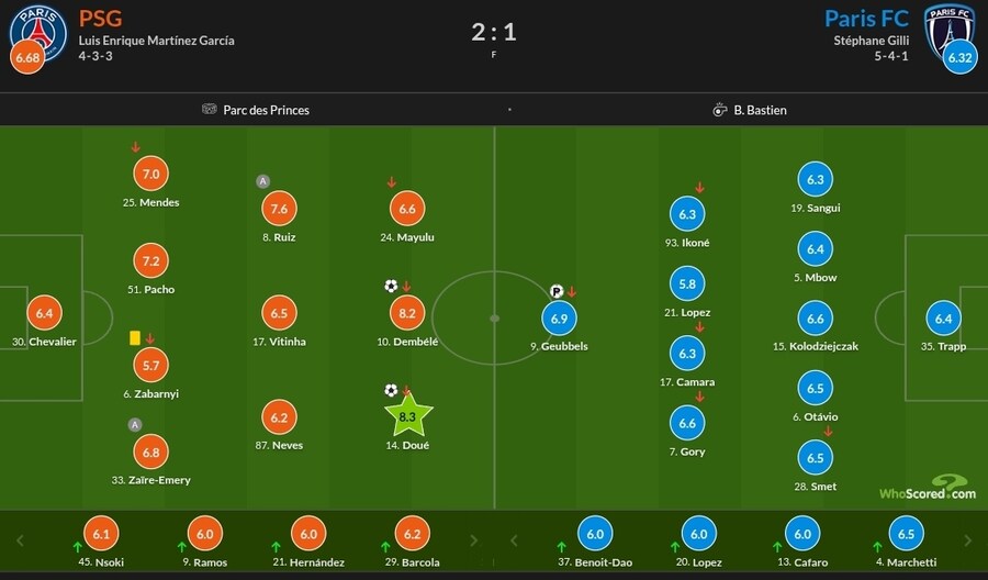 1월2~5일 주요 경기 평점_22.jpg