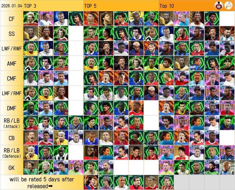 아마데우스 2026년 첫 선수 티어리스트_1.jpg