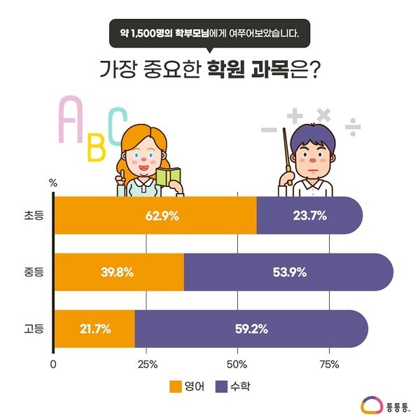 신기하네 학년 올라갈수록 수학 중요성이 늘어가는 건가_1.jpg