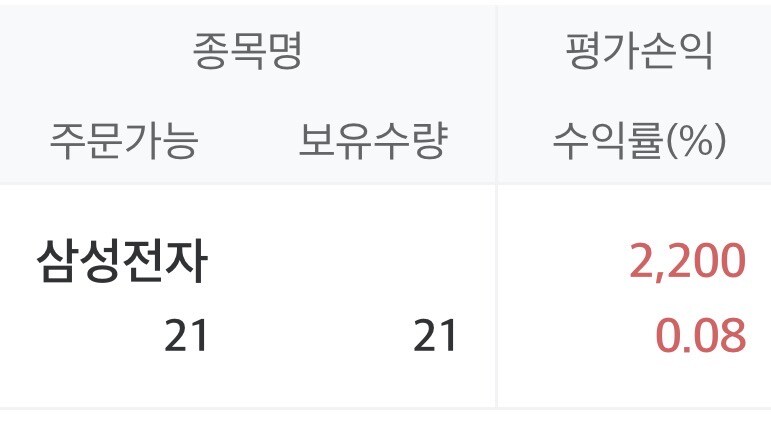 주식으로 2200 번거 인증한다 ㅋㅋㅋㅋ_1.jpg