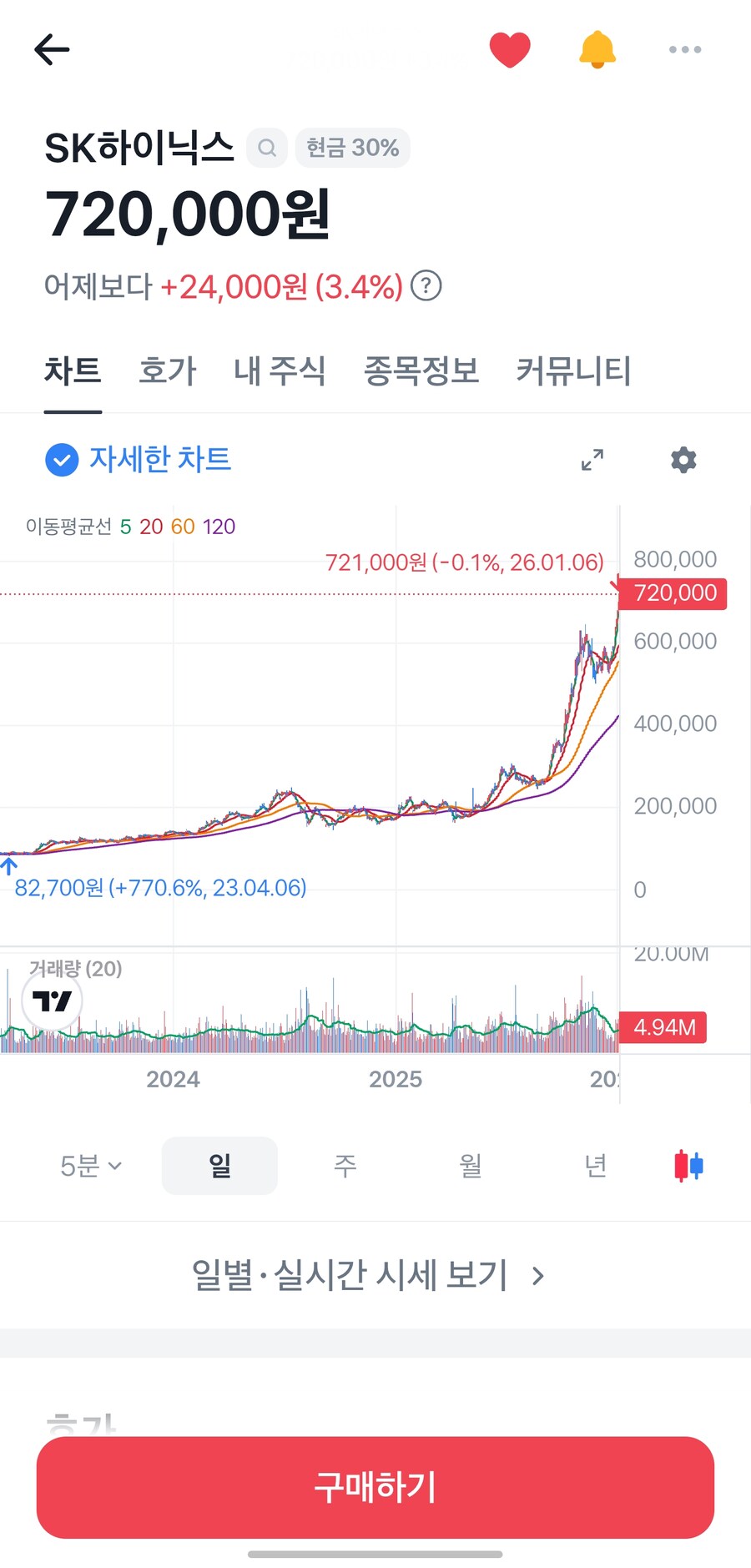 주식) 하이닉스는 무적이고 신이다..._1.jpg