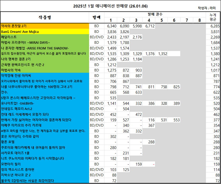 12/21 ~ 12/27부 BD/DVD 주간 판매량 랭킹_1.png