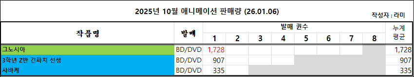 12/21 ~ 12/27부 BD/DVD 주간 판매량 랭킹_4.png