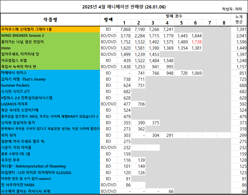 12/21 ~ 12/27부 BD/DVD 주간 판매량 랭킹_2.png