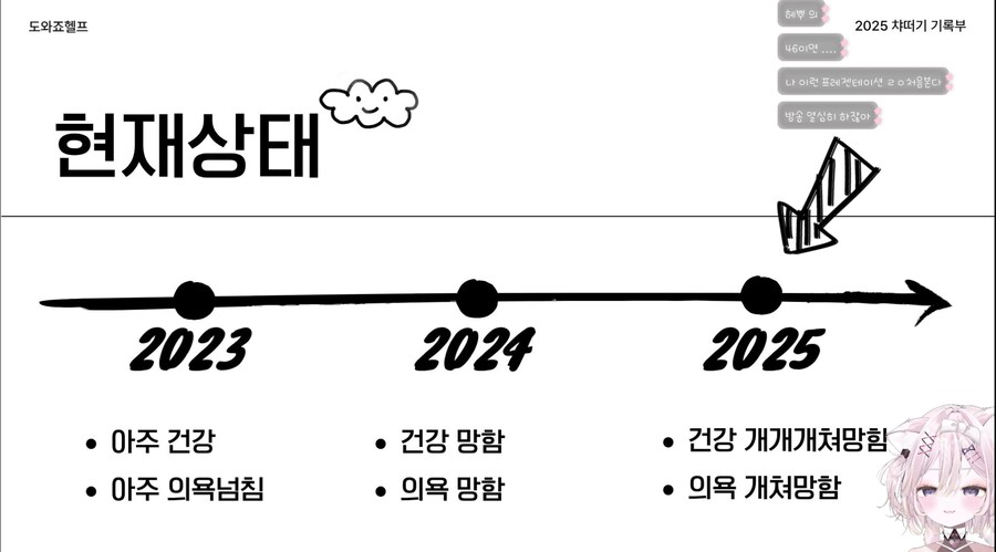 버튜버) 어느 쉬었음 청년의 사회 복귀 계기_2.png